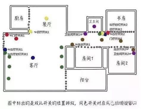 水制位置|新房水电详细定位：这13张图搞定